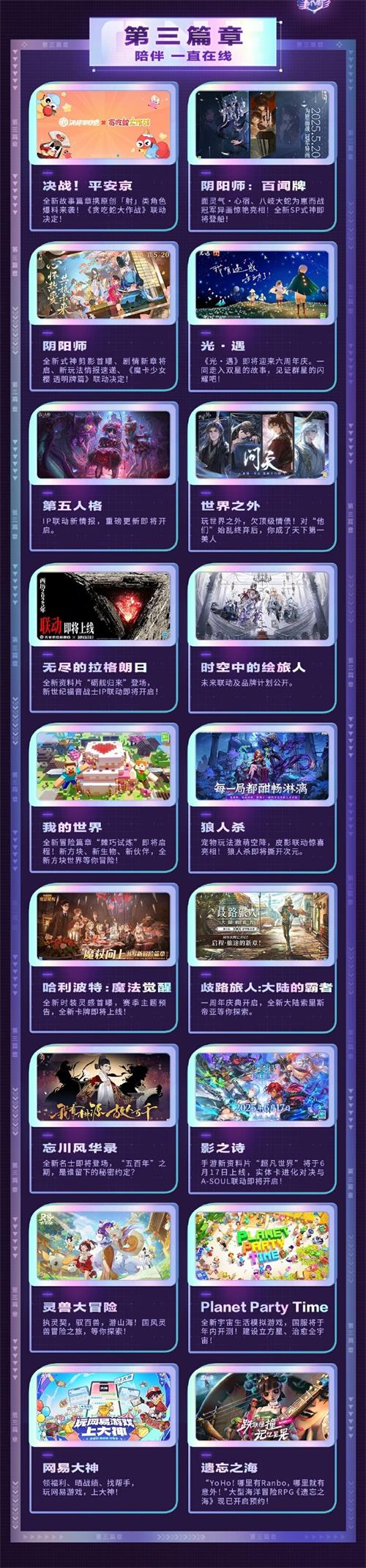 40+游戏/7新游/30+联动！网易游戏520发布会数据全公开