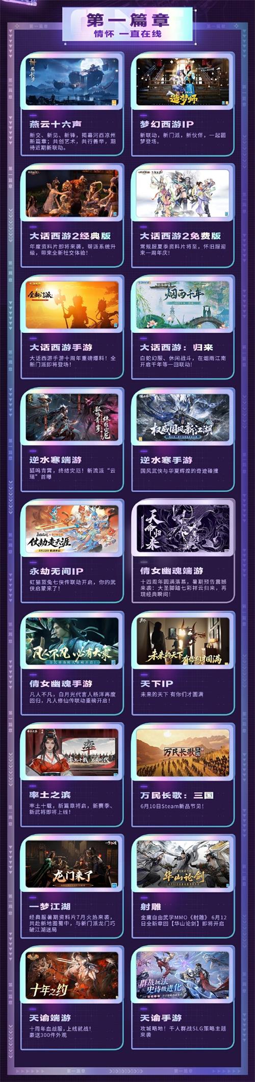 40+游戏/7新游/30+联动！网易游戏520发布会数据全公开